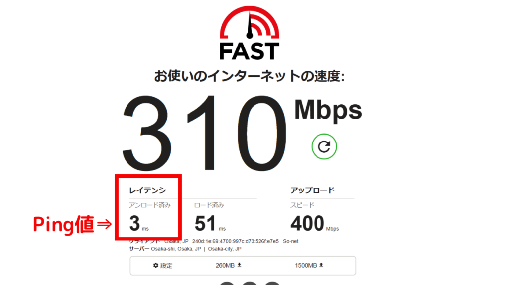 Fast.com-Ping値