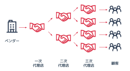 光回線　代理店　階層