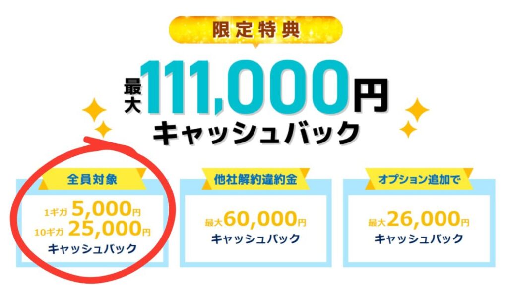 とくとくBB キャッシュバック金額の違い