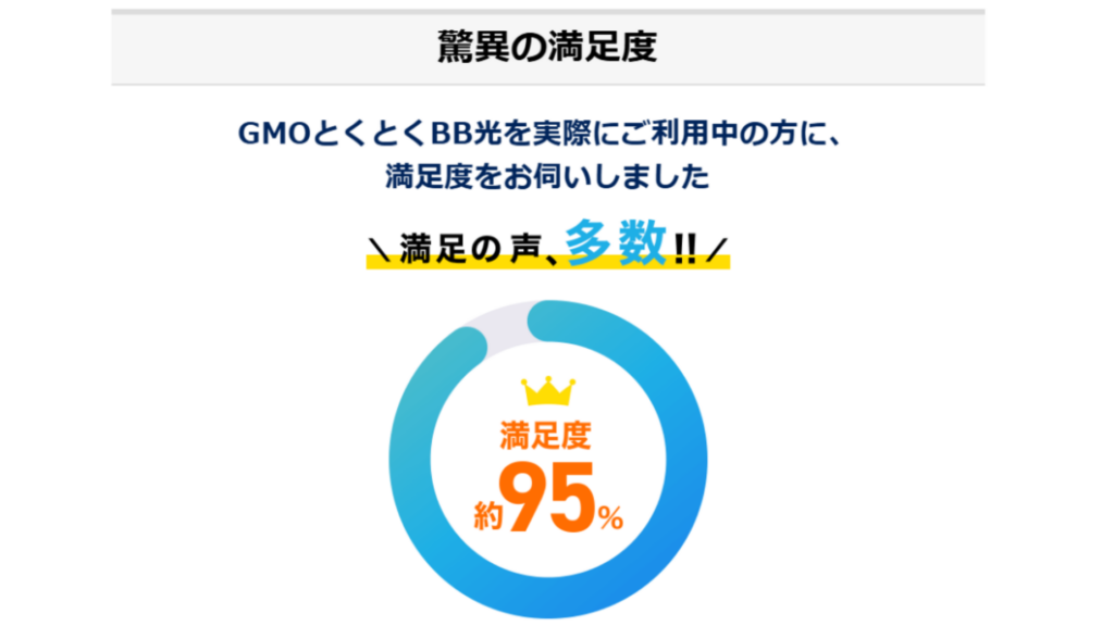 GMOとくとくBB光 満足度