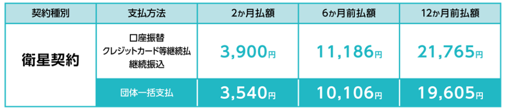 NHK 団体一括支払