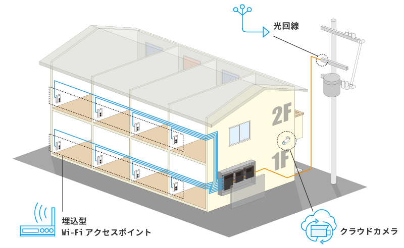 D.U-NET 配線方式
