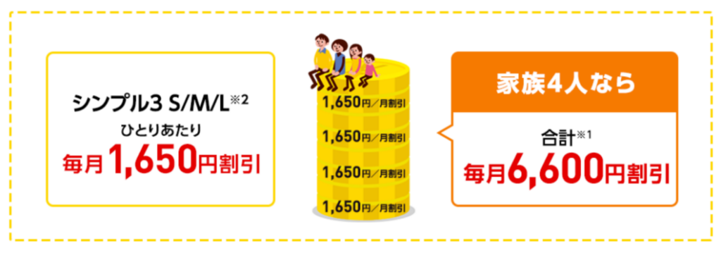 ワイモバイル おうち割