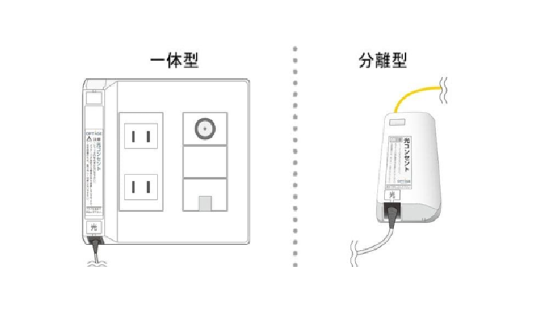 光コンセント