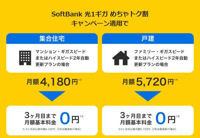 ソフトバンク光　割引キャンペーン