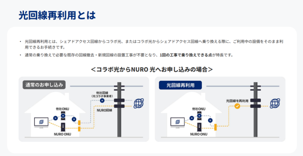 NURO光　光回線再利用