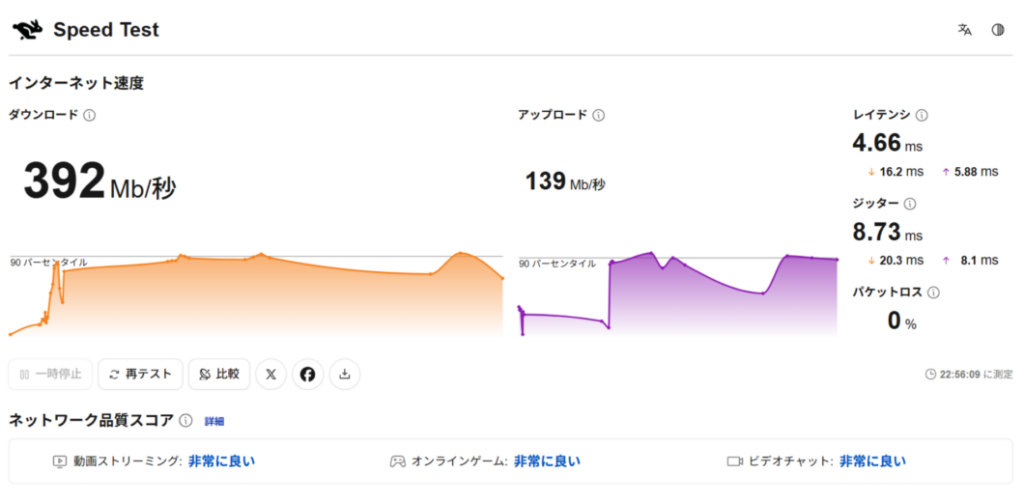 Cloudflare Speed Tes