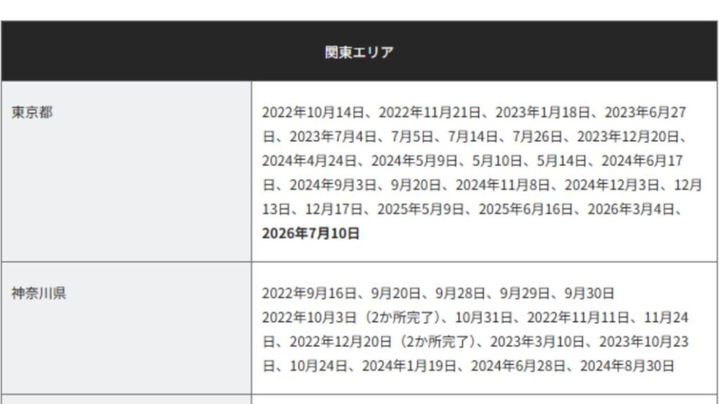 NURO光ネットワーク設備の増強