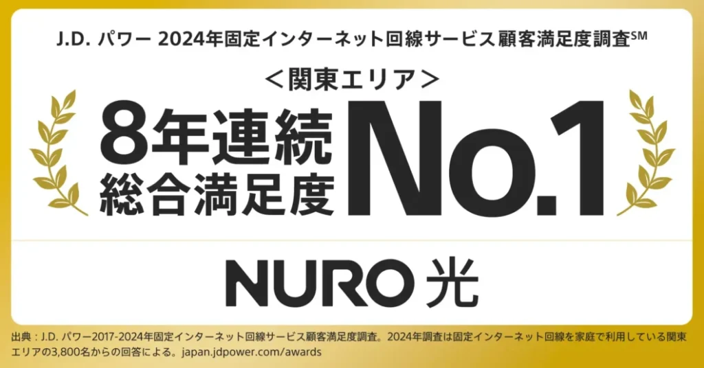固定インターネット回線サービス顧客満足度調査