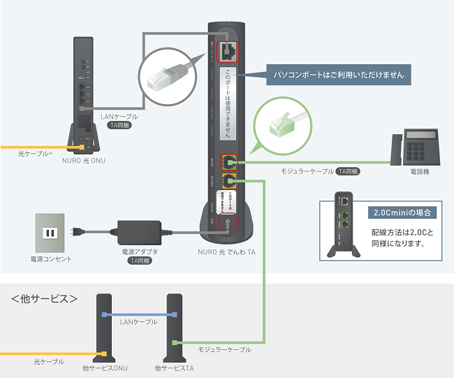 NURO光TAつなぎ方